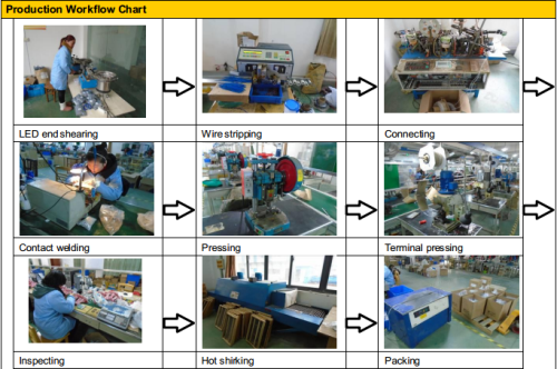 Lâmpada de neon soldada com traseira IP65 Lâmpada de neon indicador Wattage com resistor 1